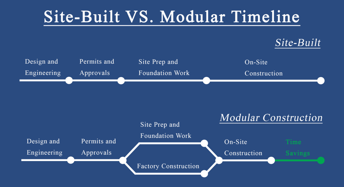 modular-construction-bruce-hamilton-architects